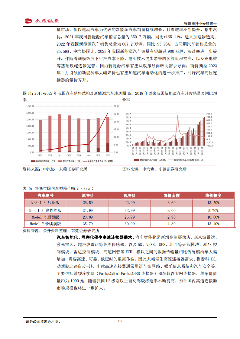 连接器行业分析报告：汽车电动化、智能化驱动车载连接器量价齐升，看好行业国产替代机遇_12.png