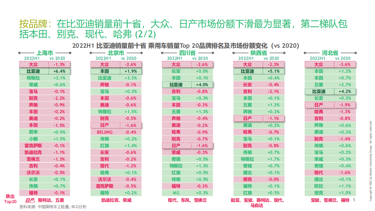 波士顿-比亚迪案例研究202209(1)_05.png