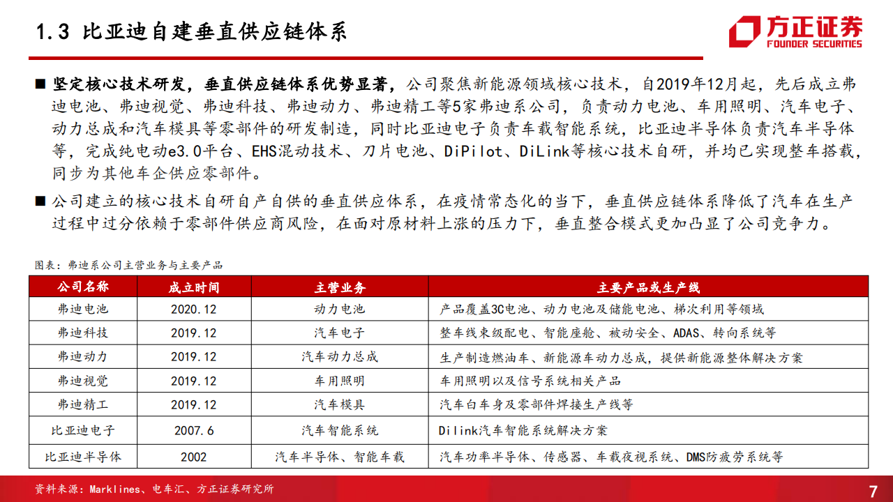 比亚迪动力系统、智能电器、传统部件供应商体系专题研究报告_06.png