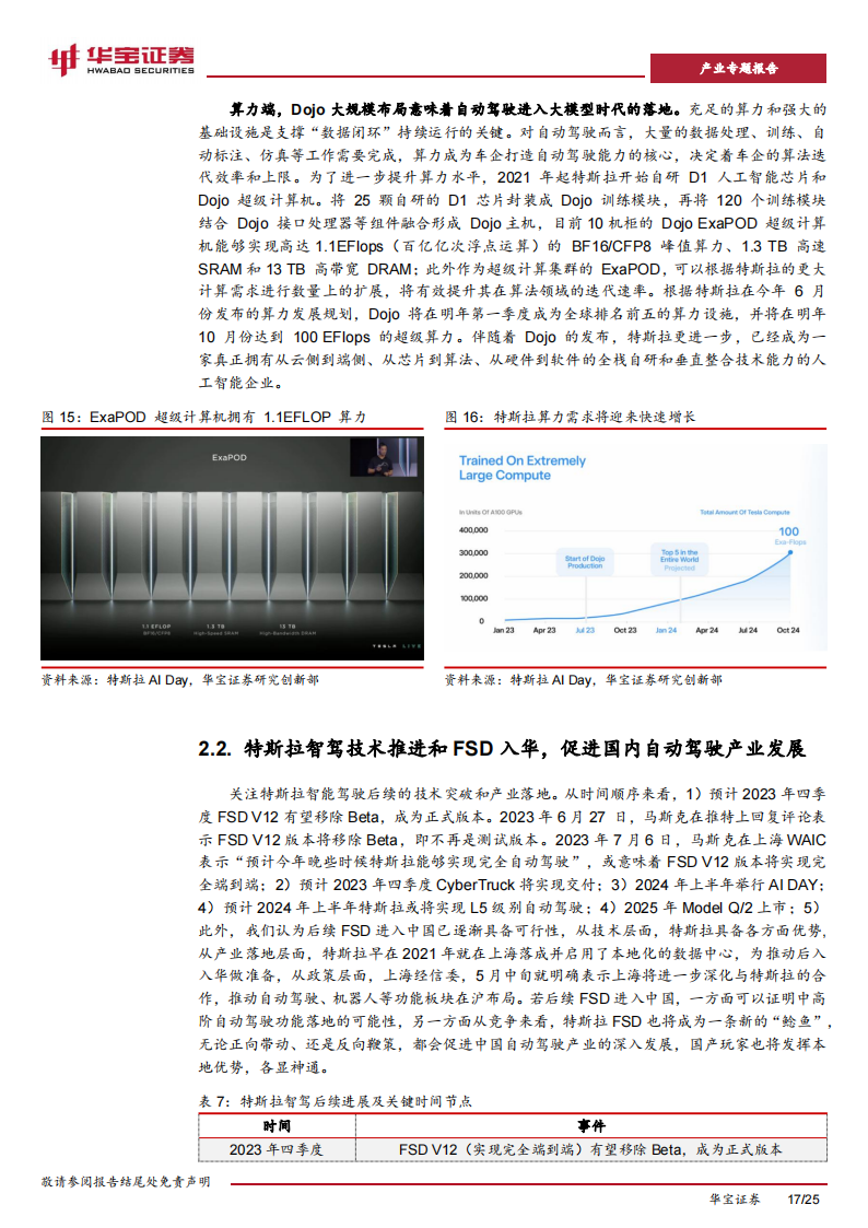 新能源车行业分析报告：进入汽车革命后半场，特斯拉+华为引智能化产业浪潮_16.png