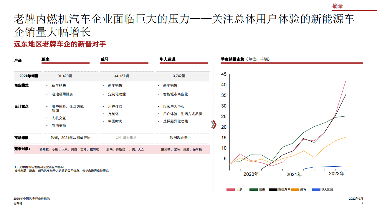 普华-2020年中国汽车行业价值池_07.png