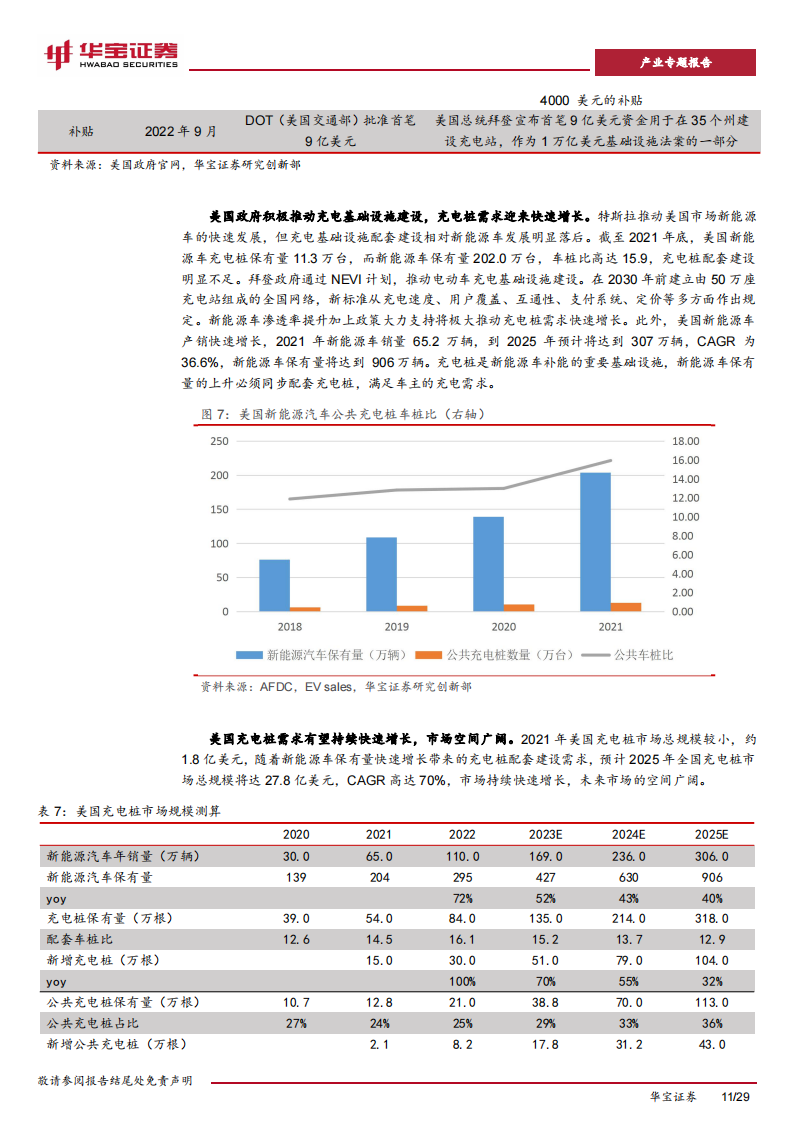 充电桩行业研究报告：充电桩迎来加速期，出海认证+渠道+技术构建α壁垒_10.png