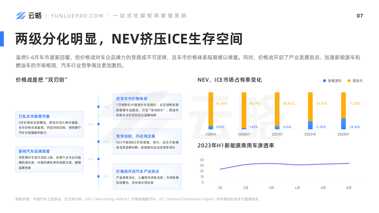 2023年H1汽车社媒营销趋势报告_07.png