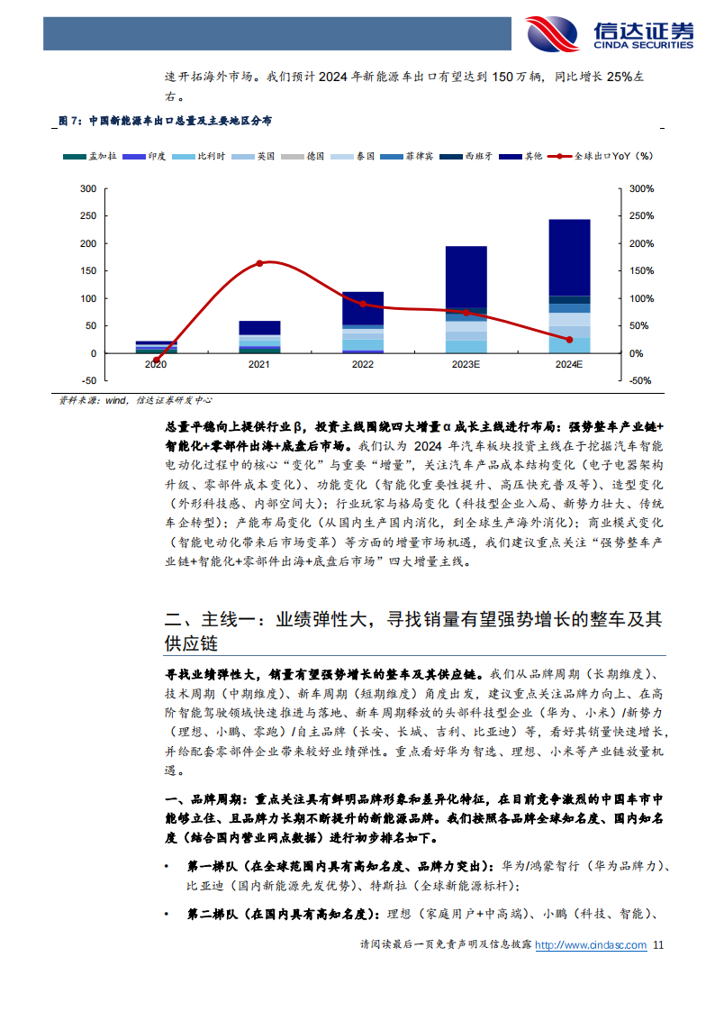 汽车行业2024年度策略报告：拥抱行业变革，布局成长赛道_10.png