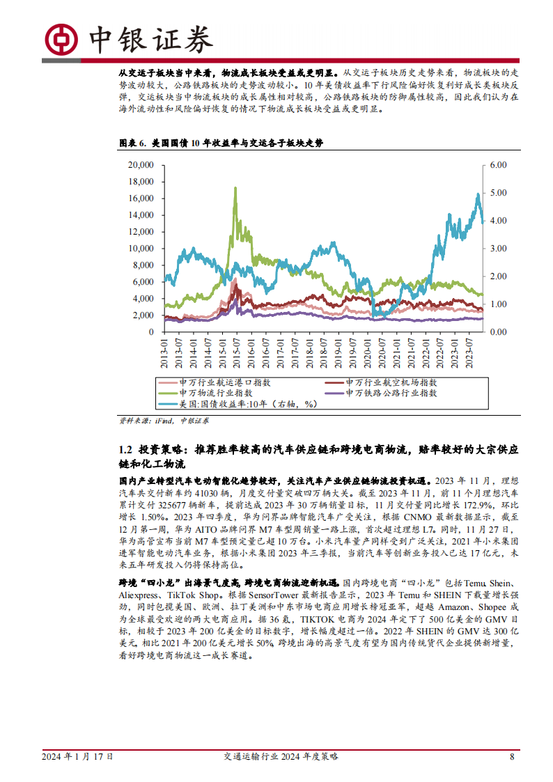 交通运输行业2024年度策略：从产业景气趋势中寻找胜率，从顺周期困境反转中寻找赔率_07.png