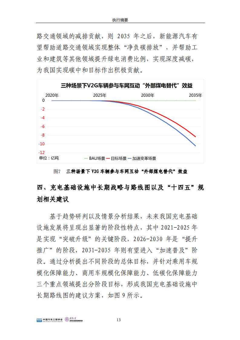 01.SAE China：中国电动汽车充电基础设施发展战略与路线图研究-2021-2035_18.png