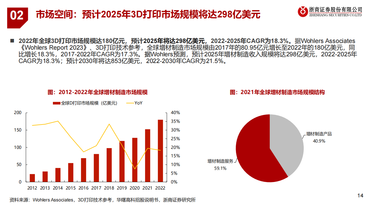 3D打印行业研究报告：消费电子开启大规模应用，成长空间打开_13.png