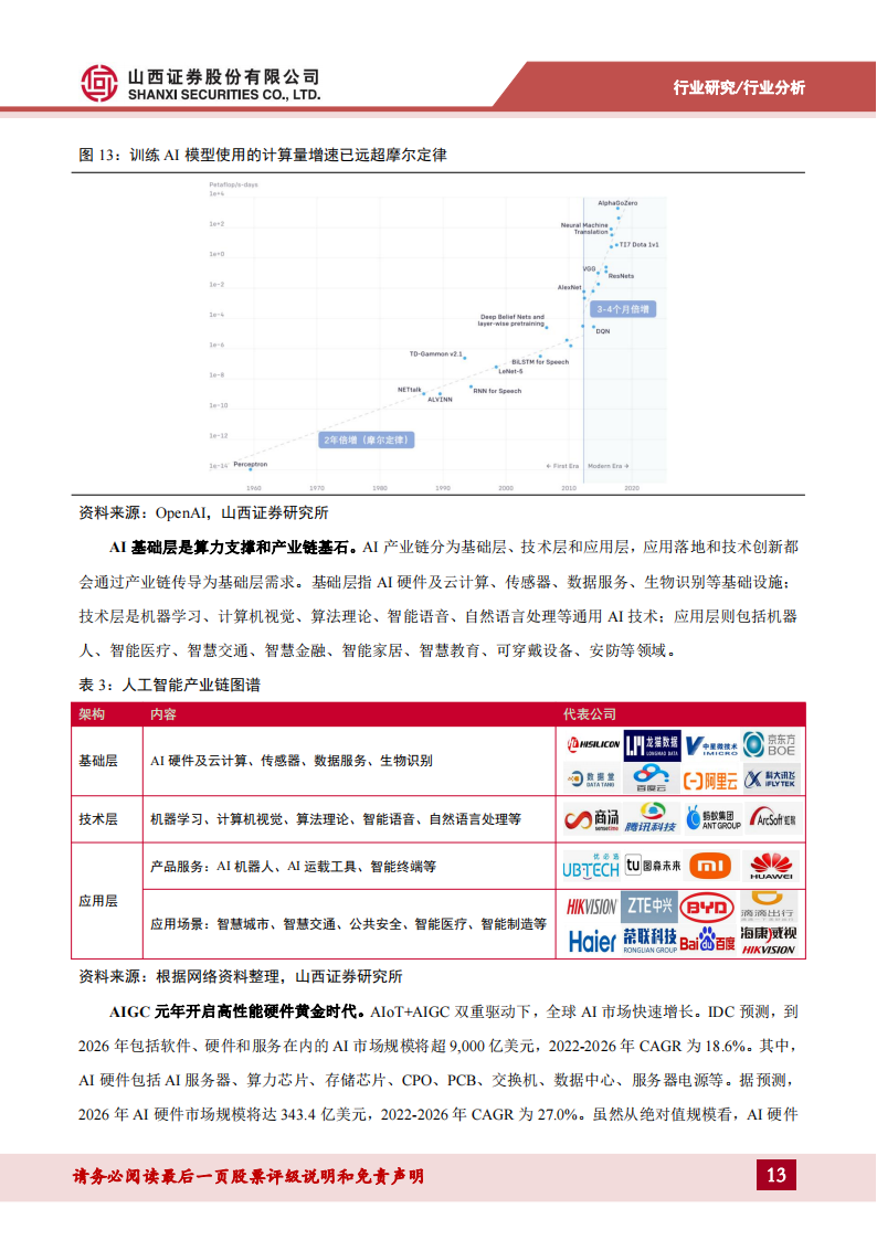 半导体行业专题报告：AI浪潮赋新篇，关注周期视角下的复苏迹象_12.png