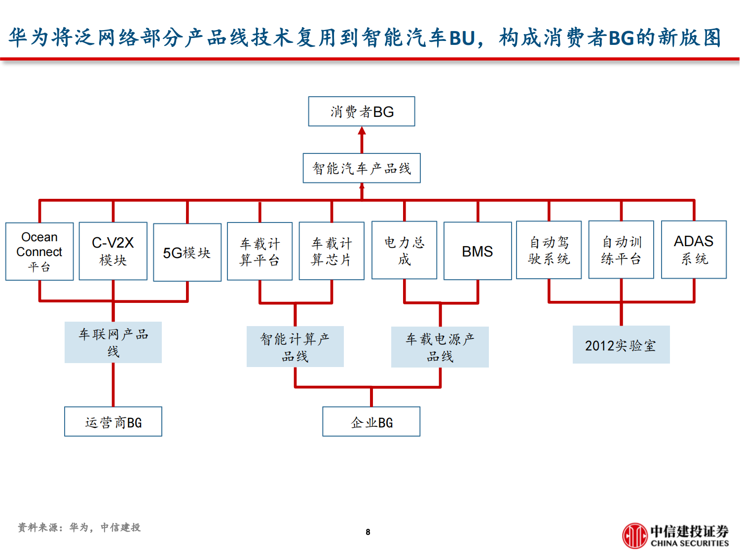 汽车电子行业专题报告：问界M5销量破万的背后，掘金华为智能车产业链_08.png