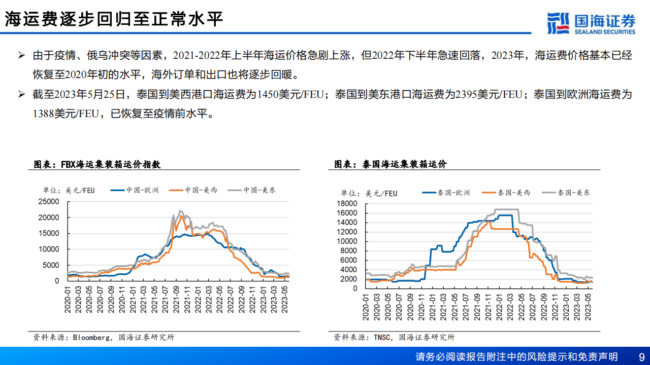 轮胎行业深度报告：内外需求双复苏，轮胎布局时机到_08.png