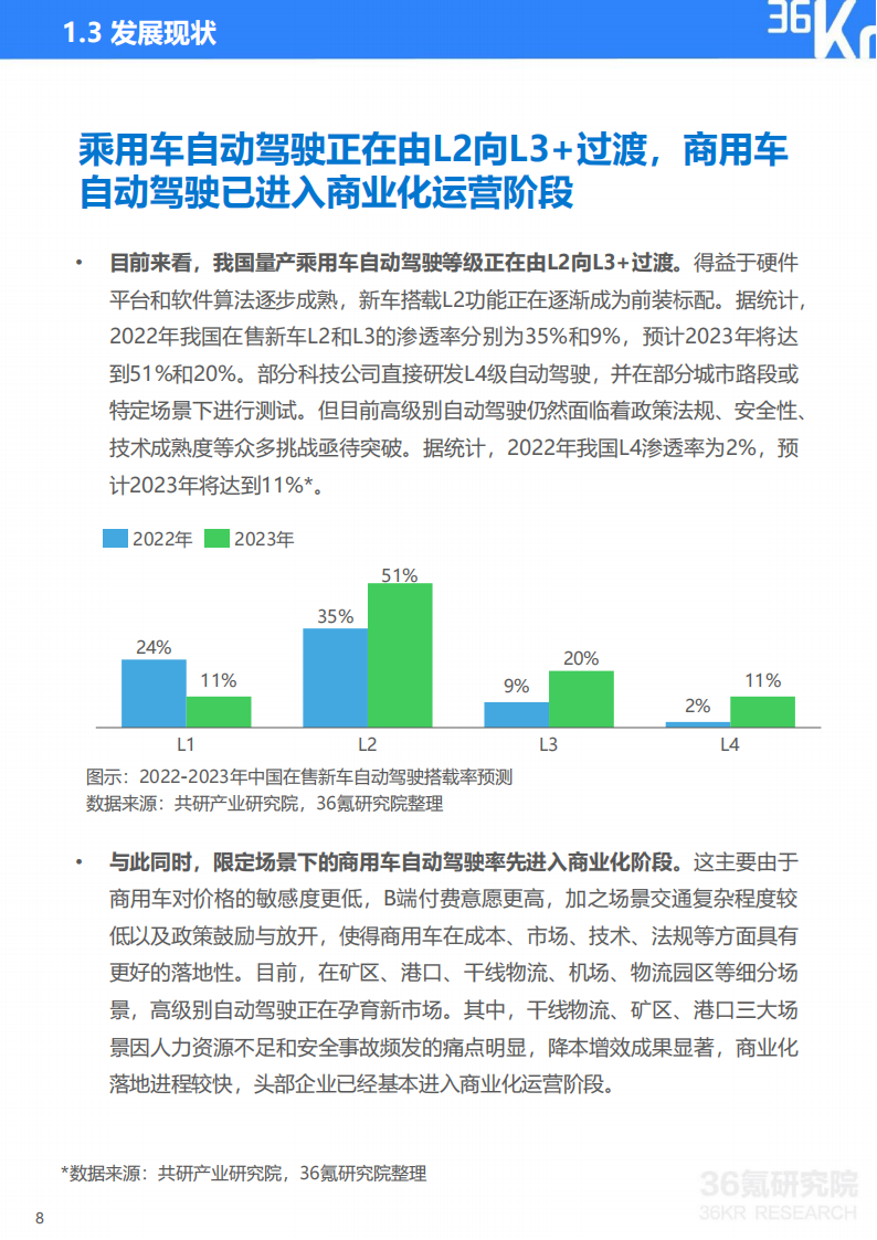 2023年中国自动驾驶行业研究报告：自动驾驶进入下半场，商业化落地成为竞争关键_08.png