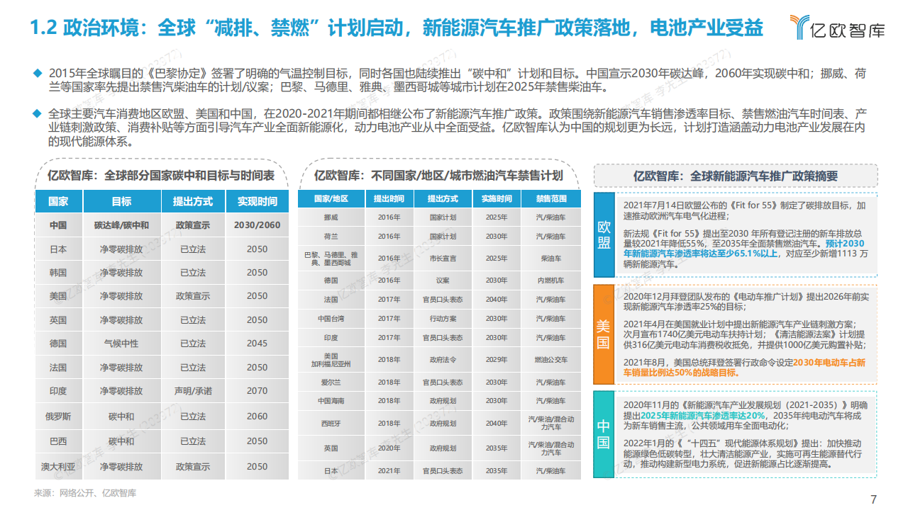 2022全球新能源汽车动力电池发展研究-50页_06.png