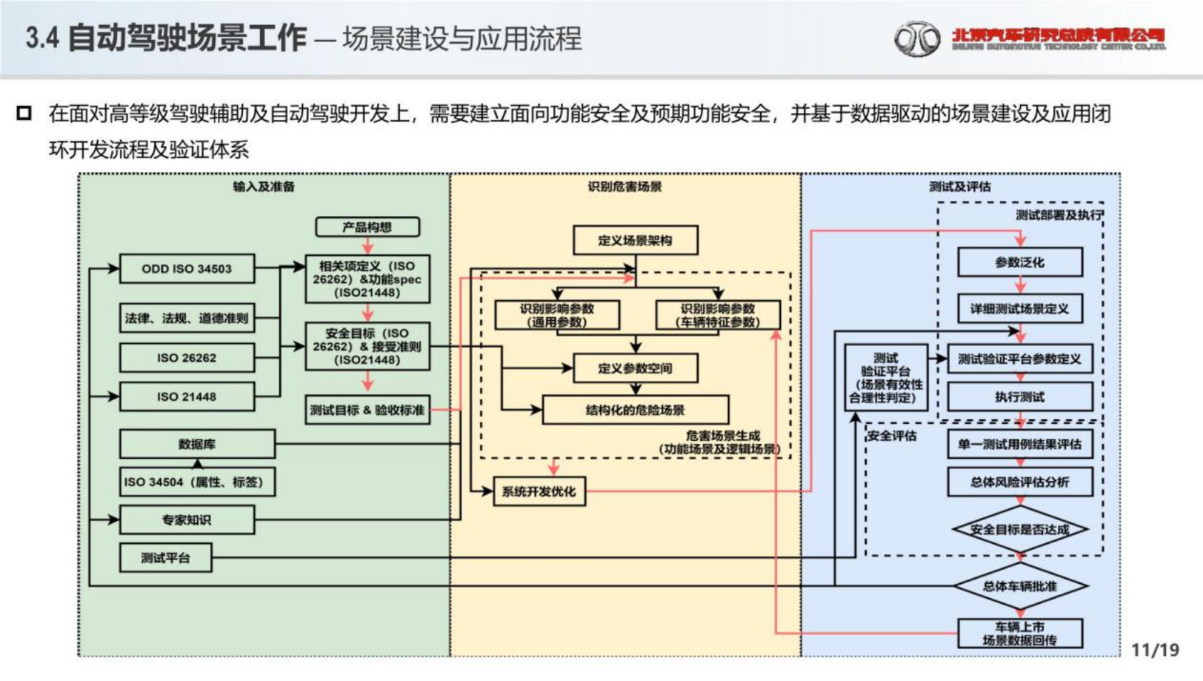 2022高级别辅助驾驶和自动驾驶场景应用报告-2022-07-自动驾驶_10.png