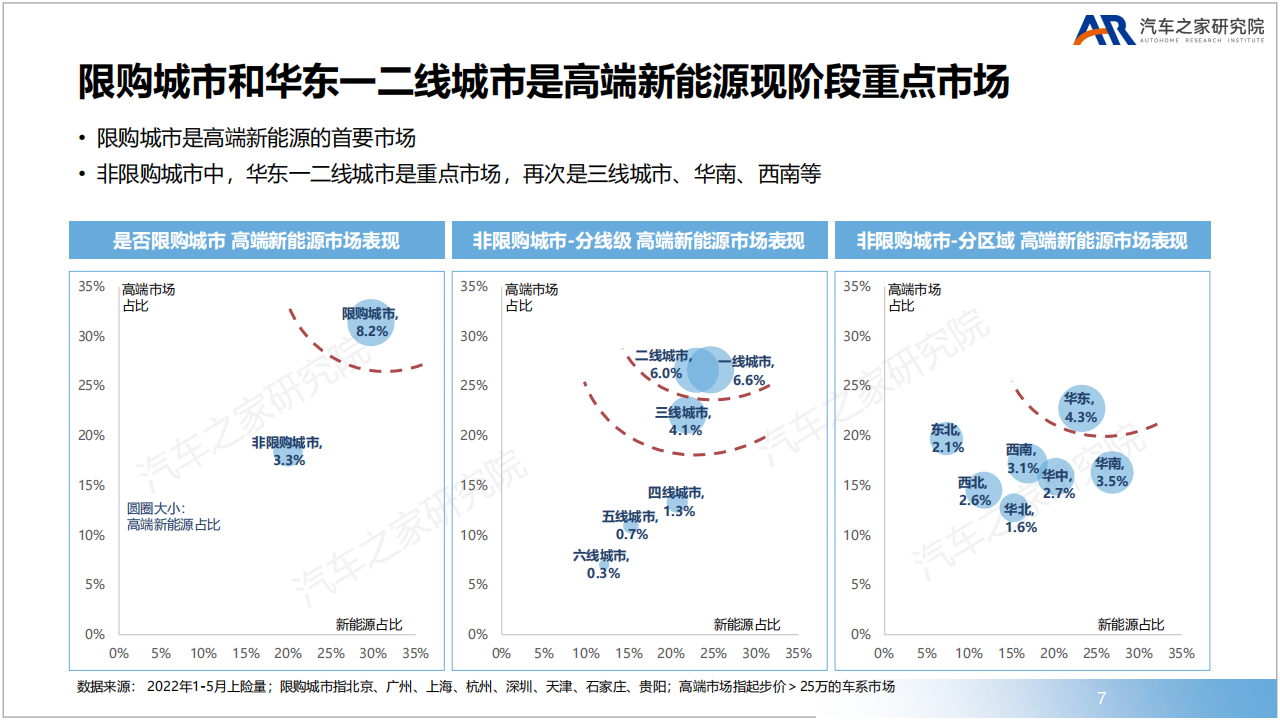 豪华品牌新赛道高端新能源市场洞察-2022-08-新能源_06.png