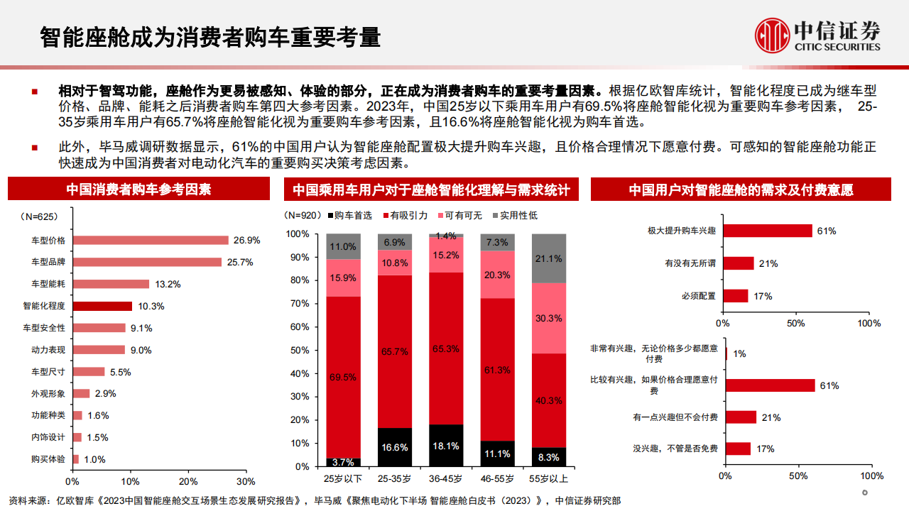 汽车行业专题：汽车“芯”动能，从智能座舱到舱驾一体_06.png