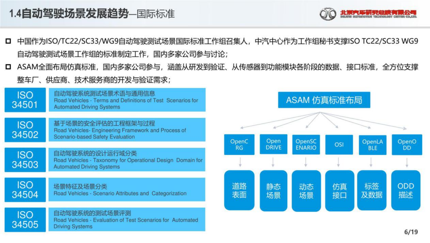 2022高级别辅助驾驶和自动驾驶场景应用报告-2022-07-自动驾驶_05.png