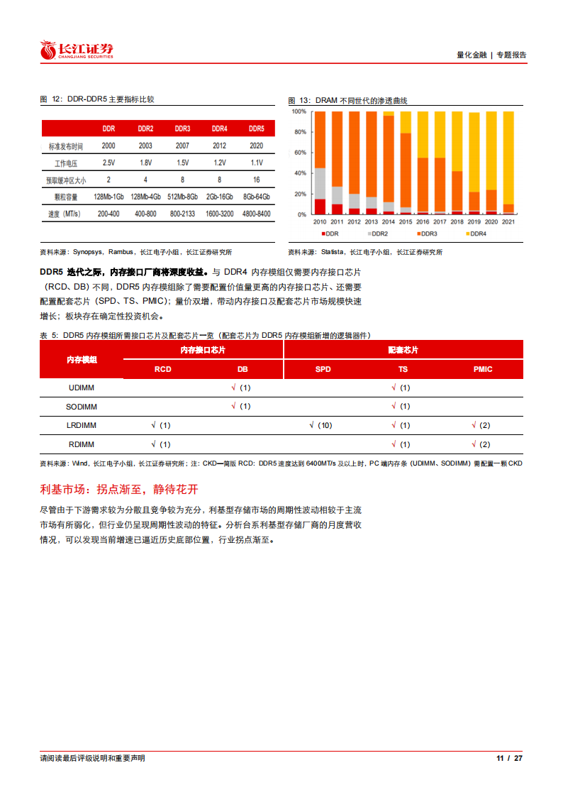 半导体芯片迎来创新机遇，低估值拥抱复苏_10.png