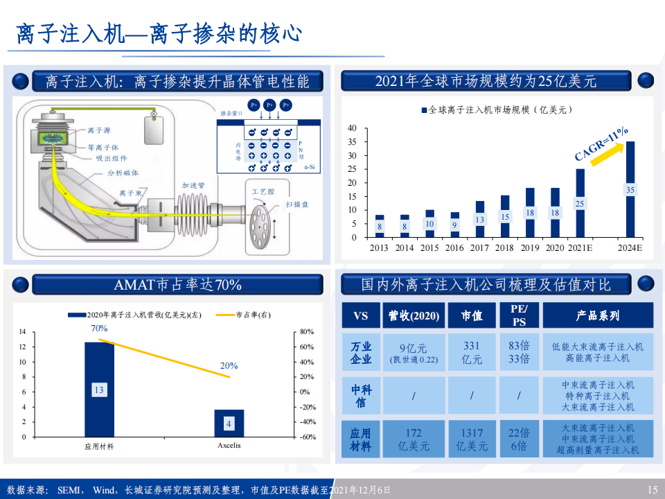 半导体行业专题报告：半导体风起云涌，全景梳理看路在何方_14.png