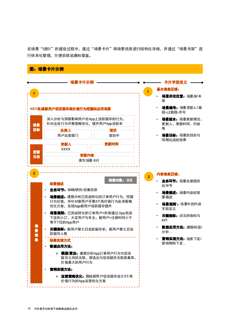 汽车数字化转型下的数据运营白皮书_15.png