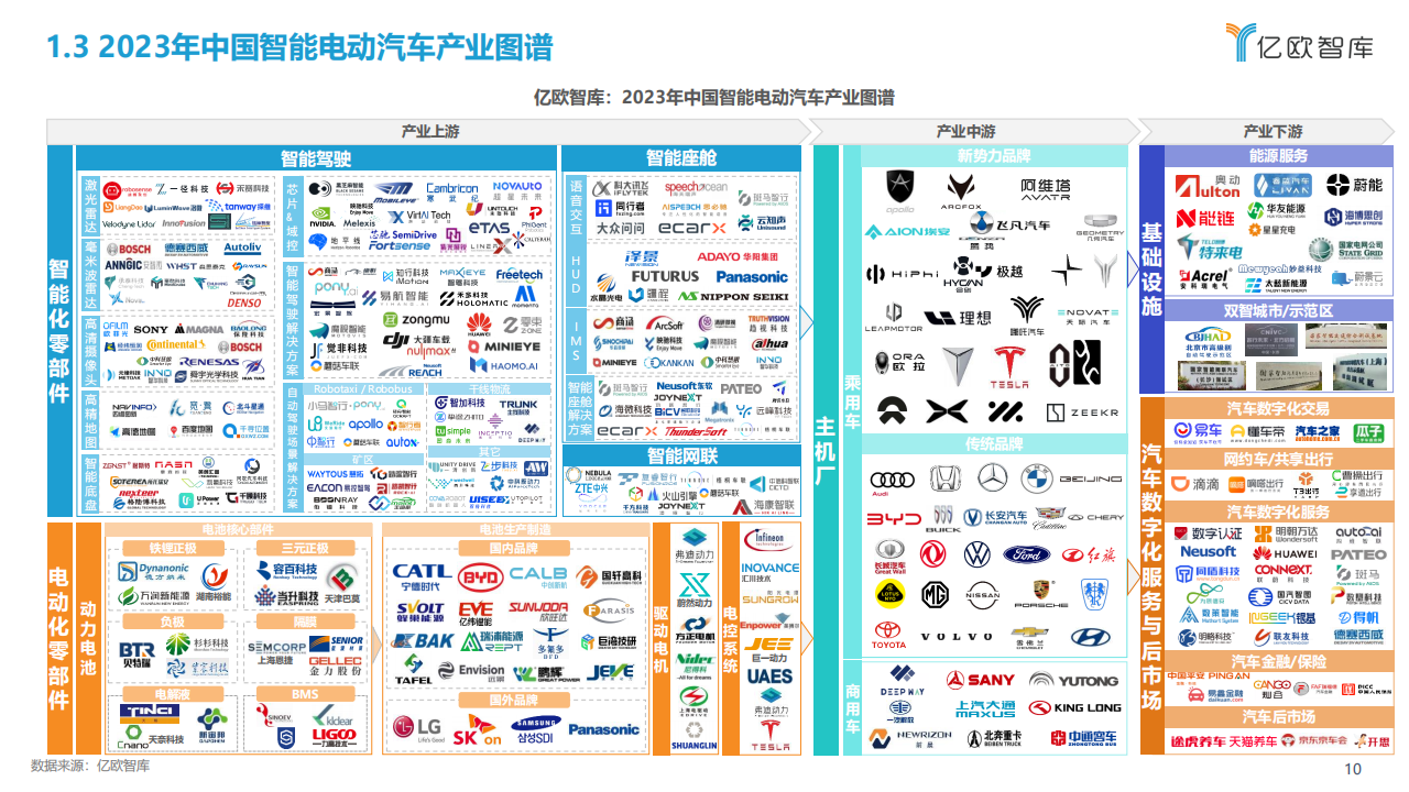 2023中国智能电动汽车产业发展洞察研究报告_09.png