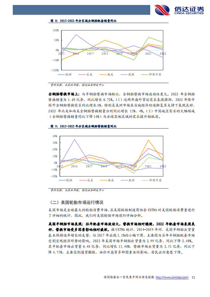 轮胎行业专题报告：全球轮胎龙头十年回顾与展望；需求端稳中有变，胎企表现分化_10.png