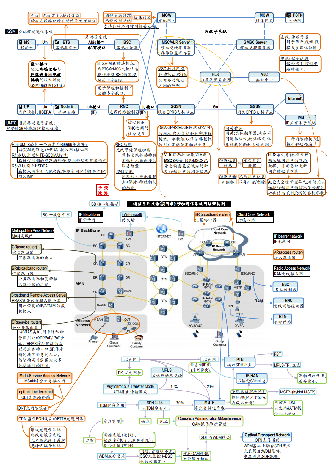 产经分册-半导体芯片全产业链图谱_18.png