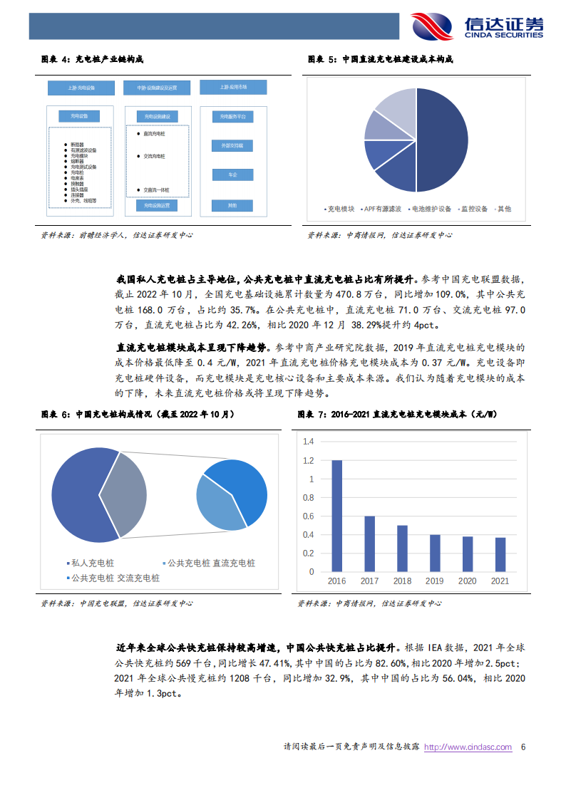 快充行业研究：快充蓄势待发，海外充电桩建设加速正当时_05.png