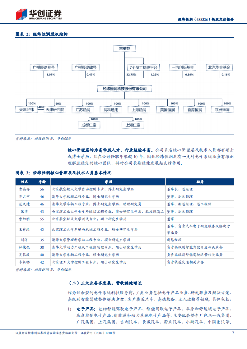 经纬恒润（688326）研究报告：汽车电子国产替代先锋，积极布局智能驾驶_06.png