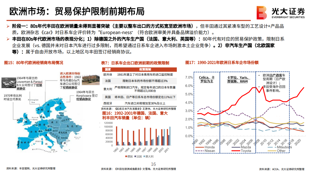 新能源乘用车行业海外出口专题报告：风起云又涌，扬帆立潮头_15.png