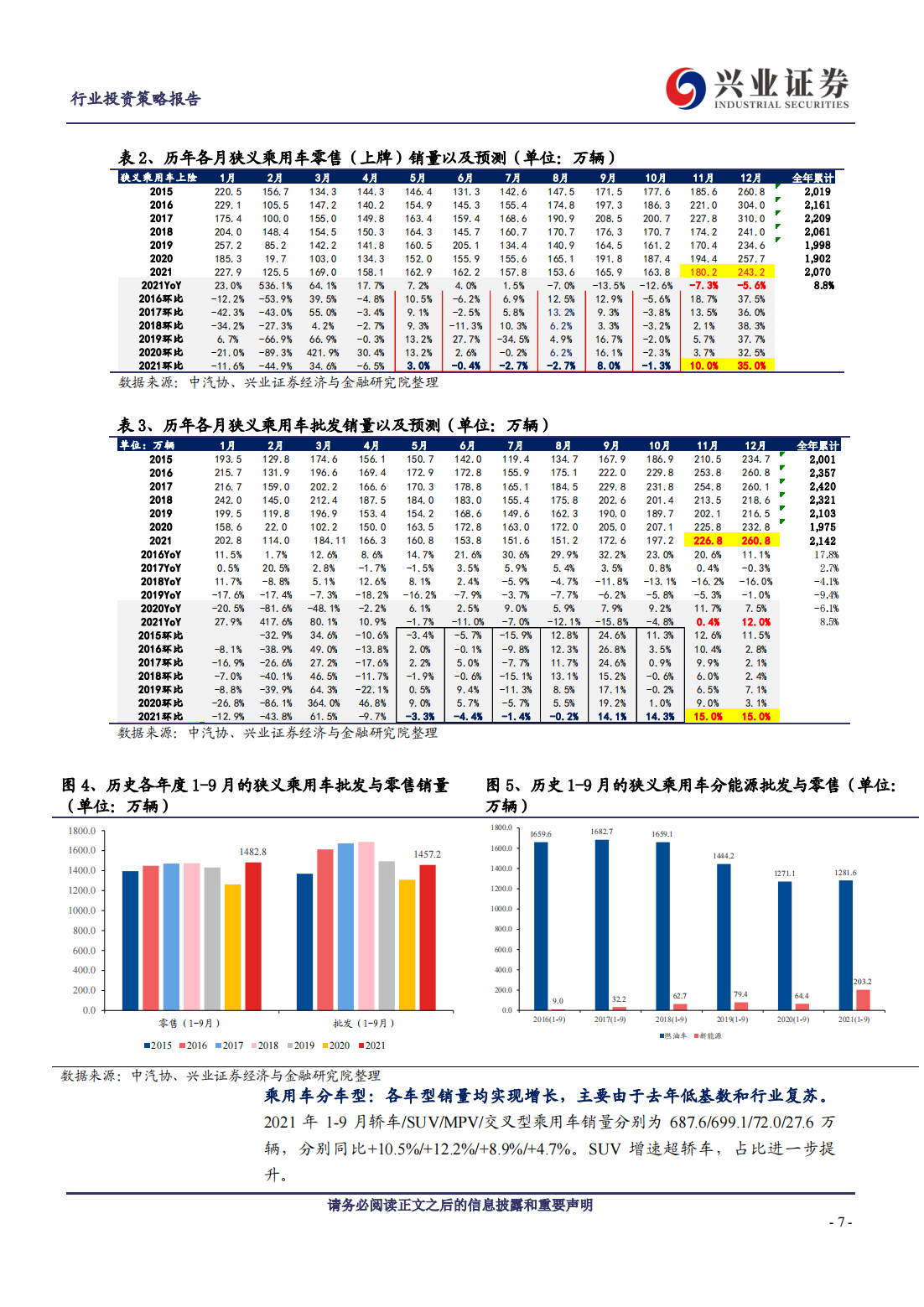 汽车行业研究及投资策略：电动智能加速，自主品牌向上_06.png