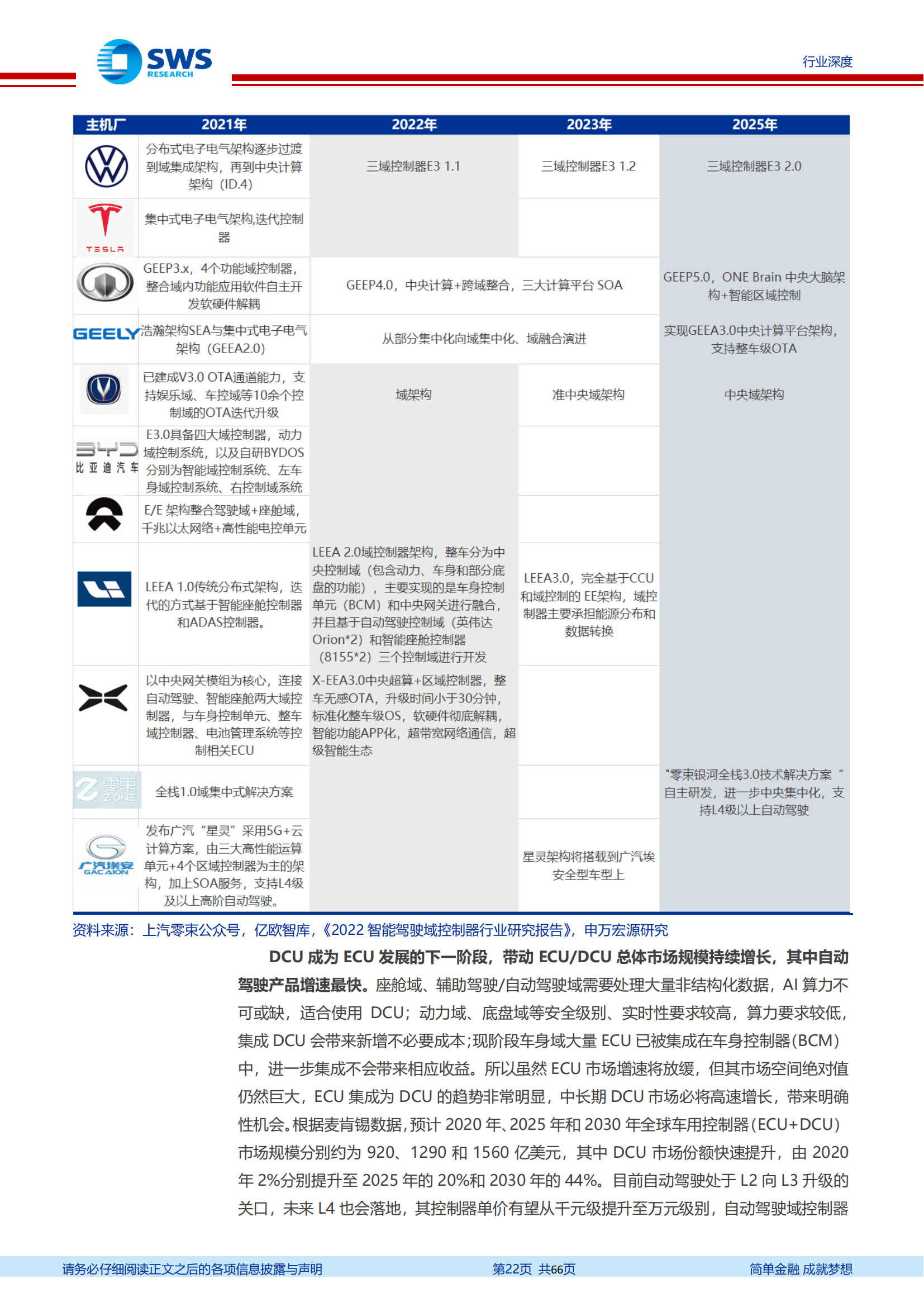 汽车智能化发展趋势深度解析：找到爆发力与空间兼具的7大赛道_21.png