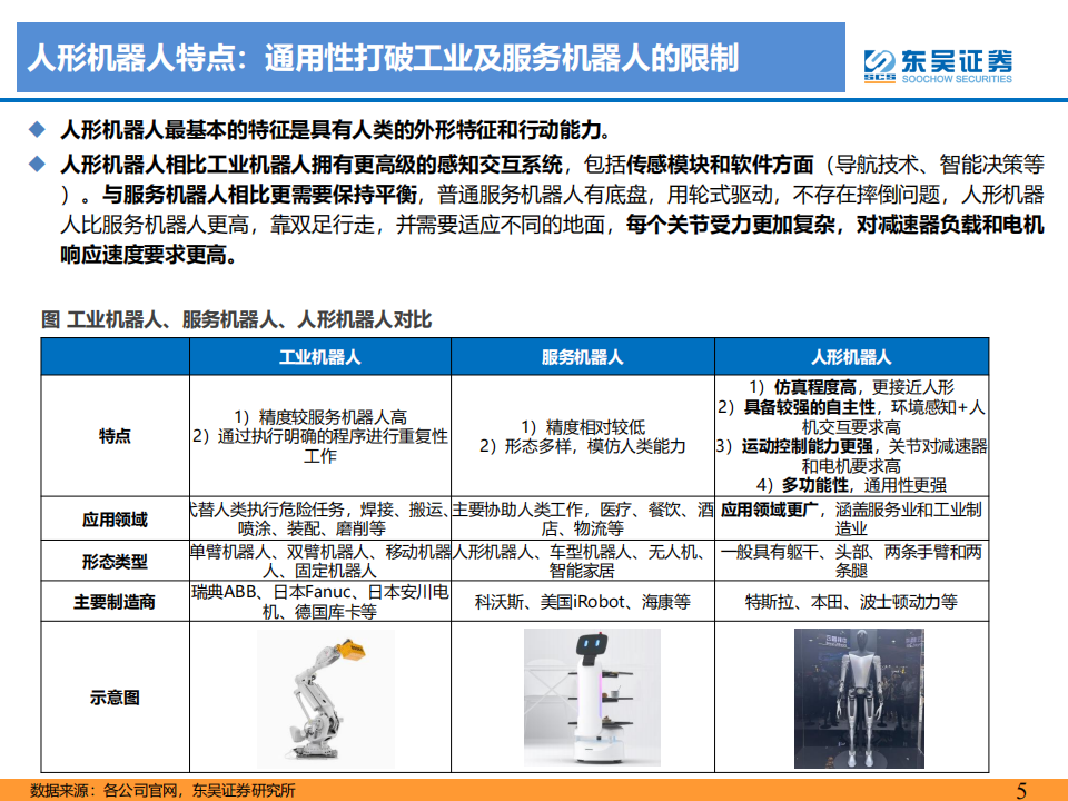 人形机器人行业深度报告：人工智能的终极载体，开启十年产业大周期_04.png