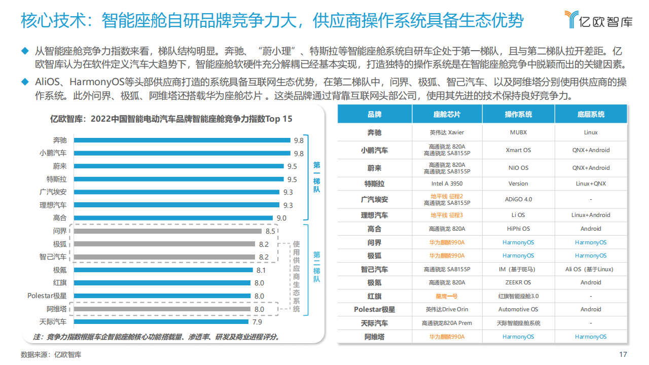 2022中国智能电动汽车品牌竞争格局研究报告-2022-04-市场解读_16.png