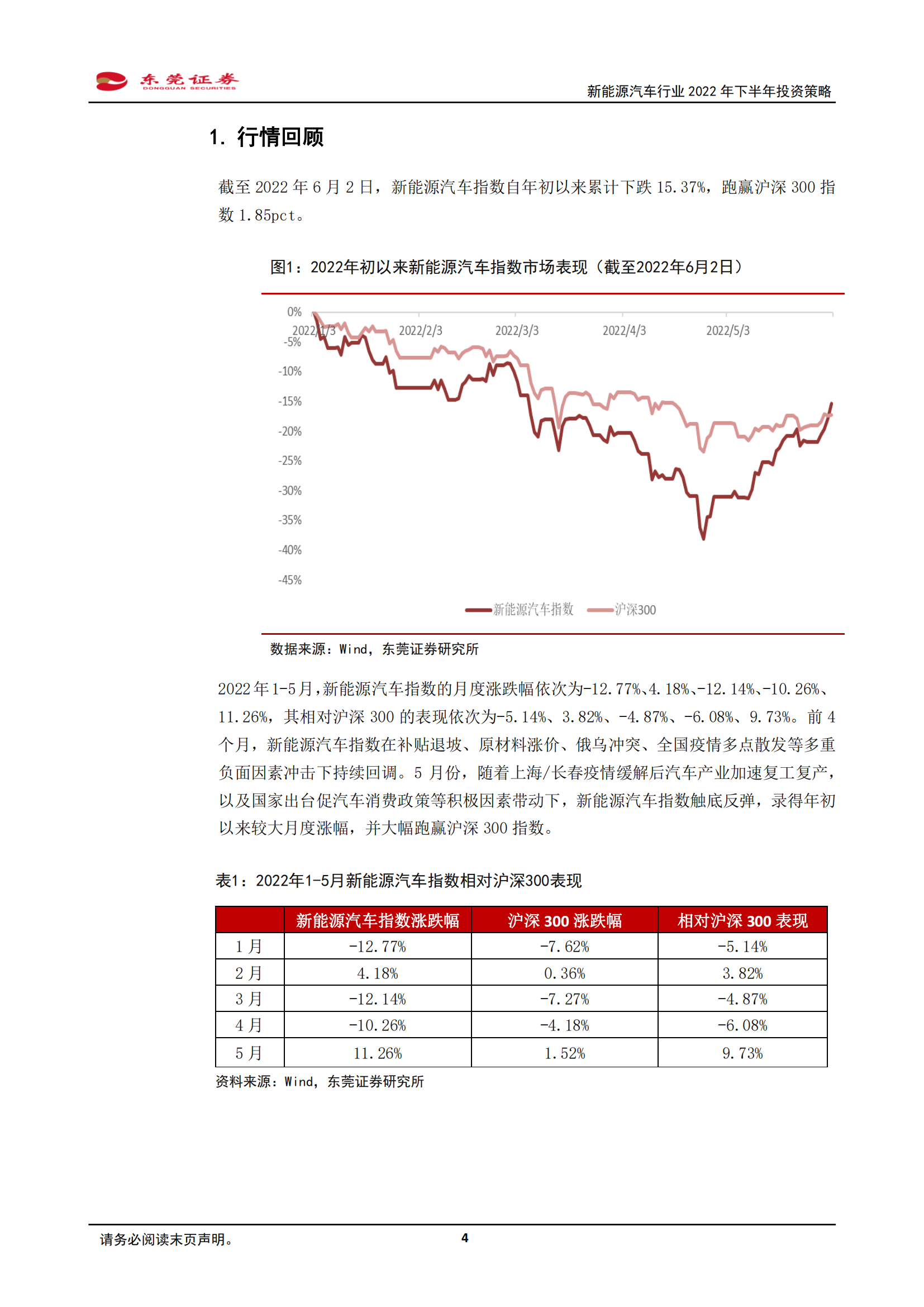 2022下半年新能源汽车行业投资策略研究报告_03.png
