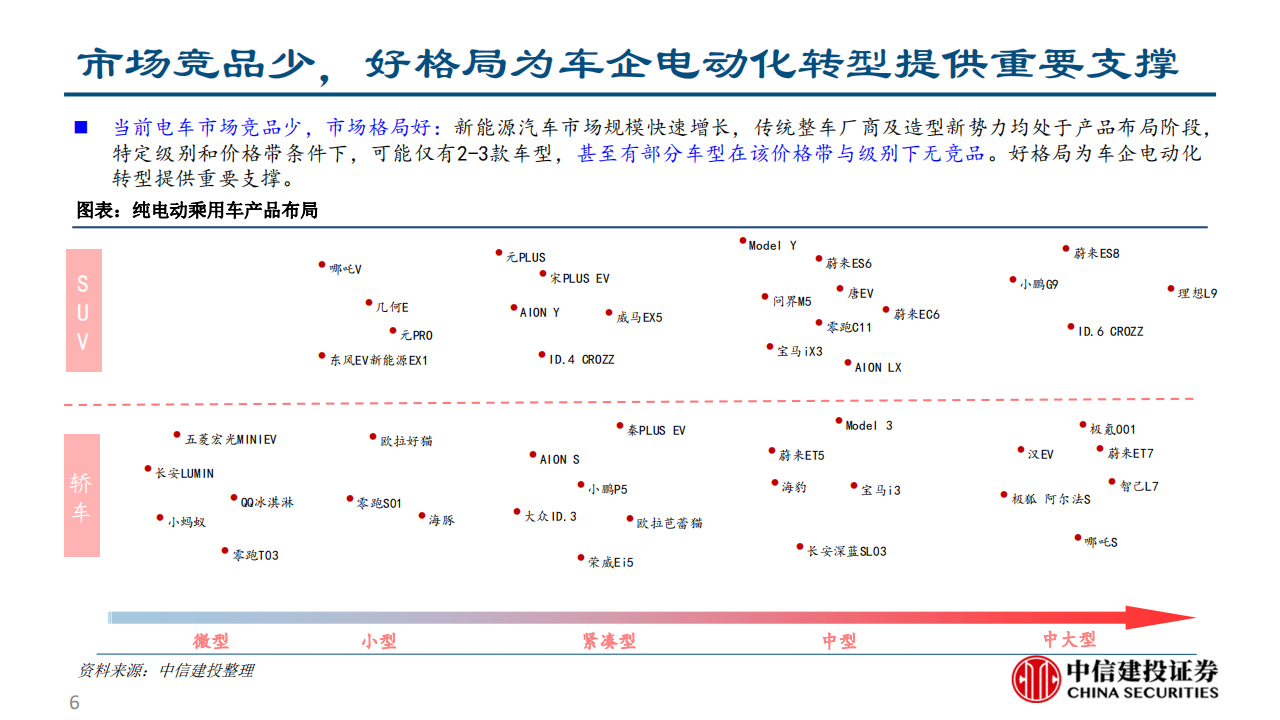 长安深蓝SL03产品力分析报告-2022-08-企业研究_05.png