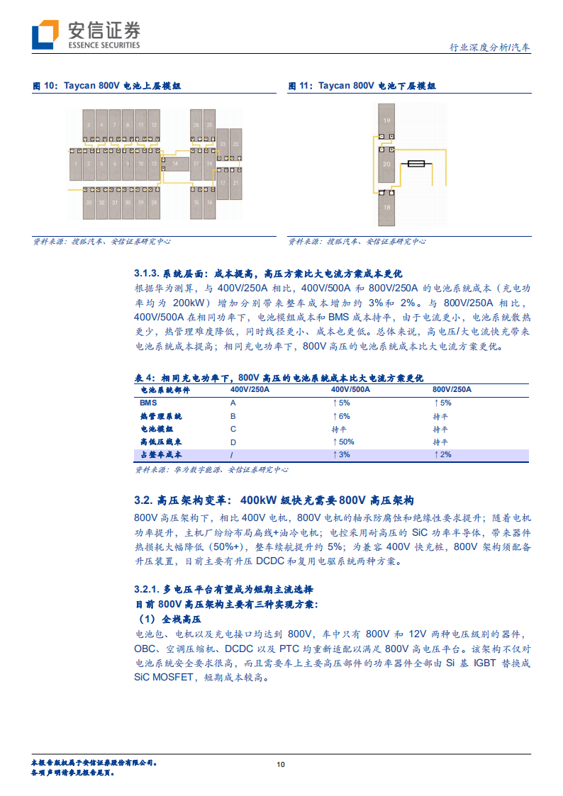 2022 年有望迎快充元年，高功率快充引领车桩变革_09.png