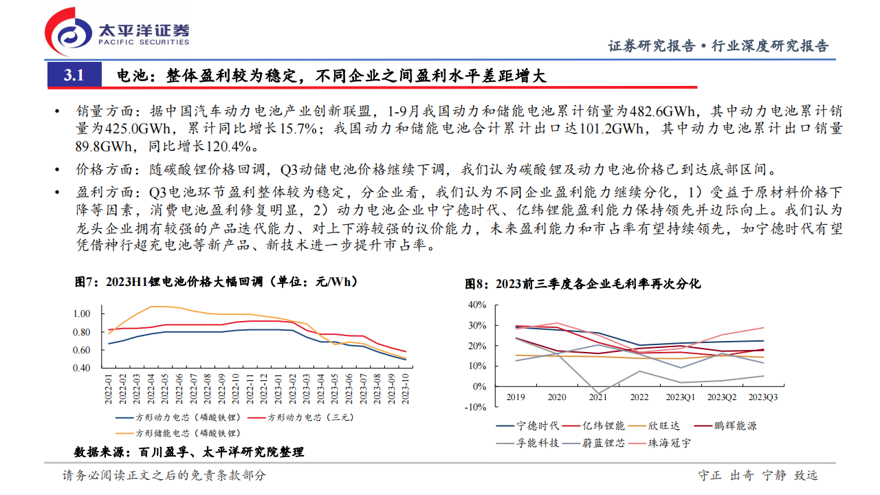 新能源汽车行业2023年三季报总结及投资机会展望：从季报见产业周期，重视中期底部机会_12.png