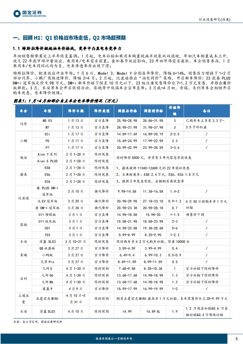 汽车行业专题研究：国内终端H2展望，智能化开启城市NOA元年，市场或将超预期_04.png