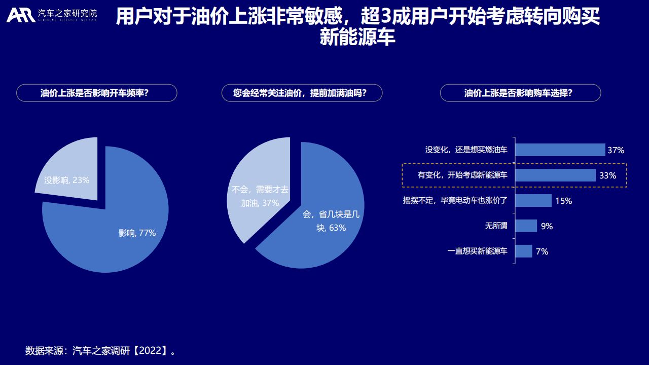 2022大数据视角下的中国新能源汽车消费洞察报告-汽车之家研究院_06.png