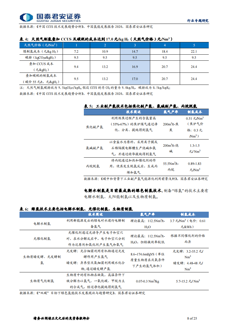 氢能源行业专题研究：上下游并进，“氢”装上阵_07.png