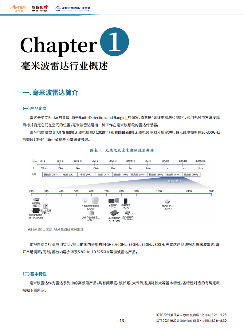 中国毫米波雷达产业分析报告_08.png