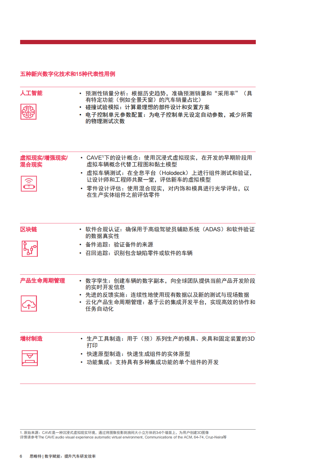 思略特：数字赋能 提升汽车研发效率_07.png