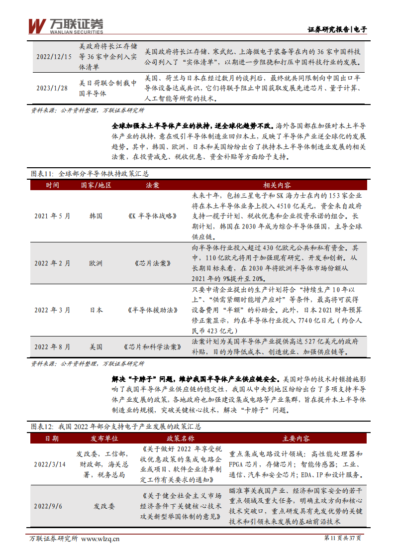 电子行业2023年度投资策略报告：周期性与成长性共振，国产化替代势在必行_10.png
