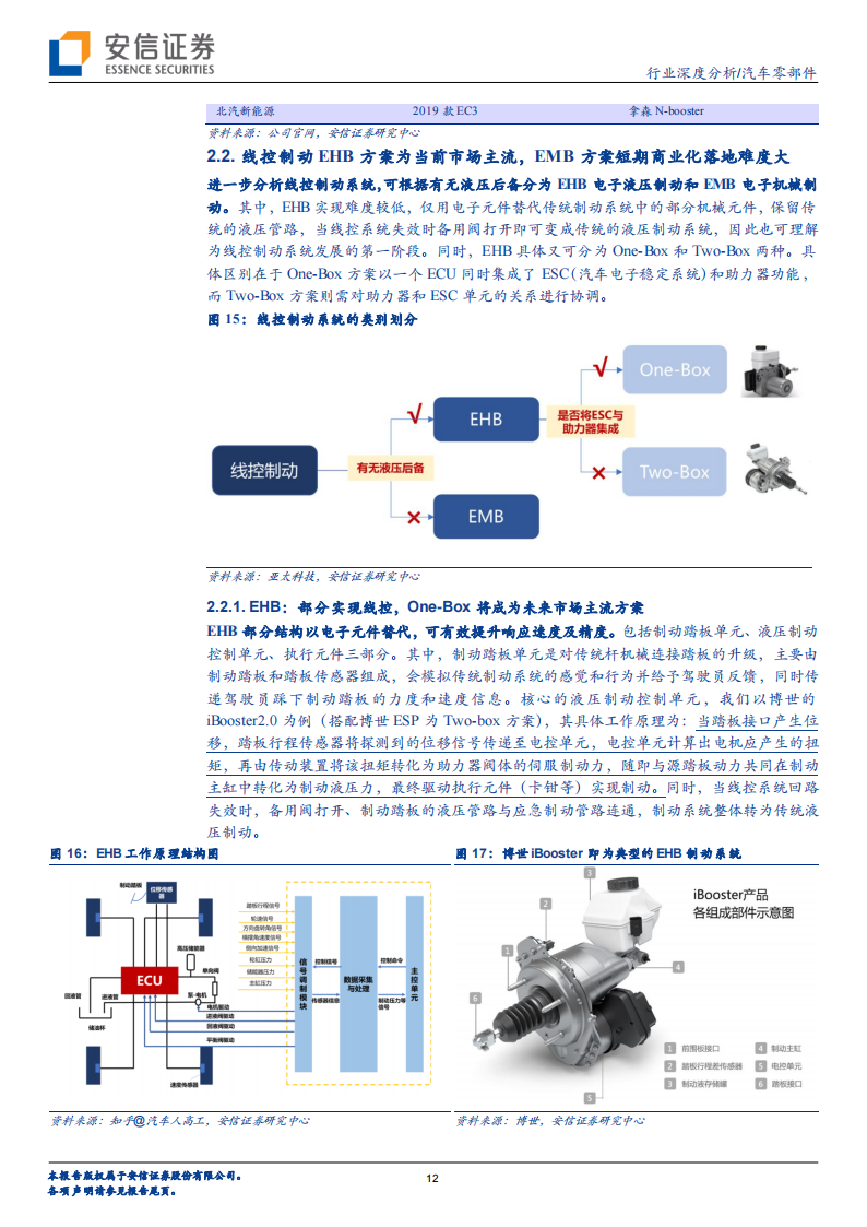 汽车线控底盘行业专题分析：实现高阶自动驾驶的必要条件，各环节将迎加速量产期_11.png