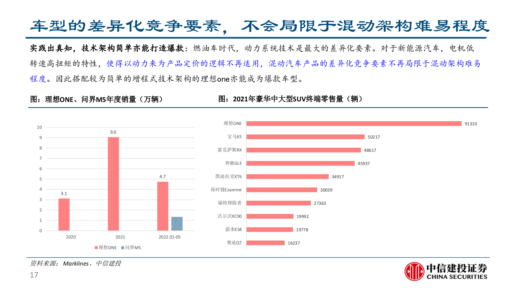 长安汽车（000625）研究报告：混动技术无优劣，扬长避短与应需而为_16.png