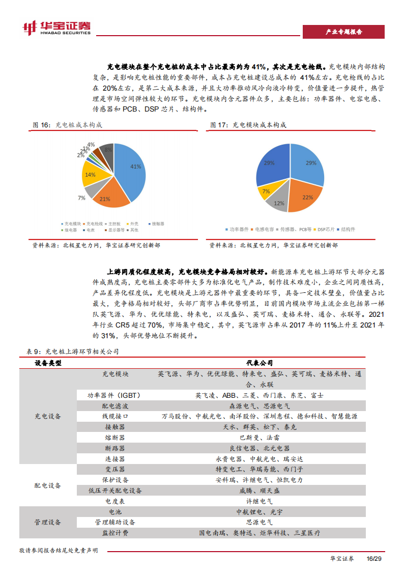 充电桩行业研究报告：充电桩迎来加速期，出海认证+渠道+技术构建α壁垒_15.png