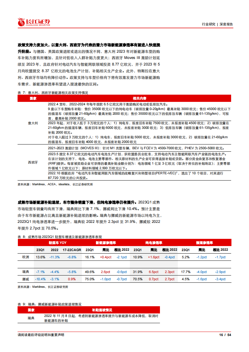 新能源汽车行业深度报告：盘点全球电车市场，再论特斯拉需求潜力_15.png