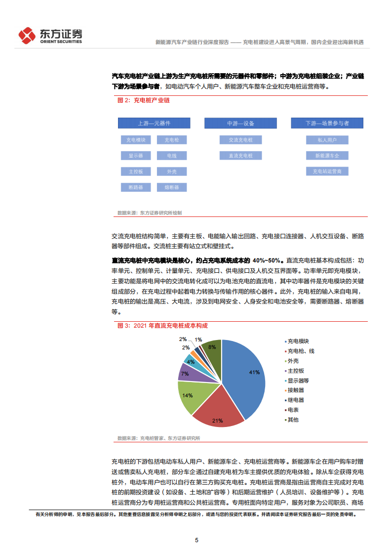 新能源汽车充电桩行业专题报告：进入高景气周期，国内企业迎出海新机遇_04.png