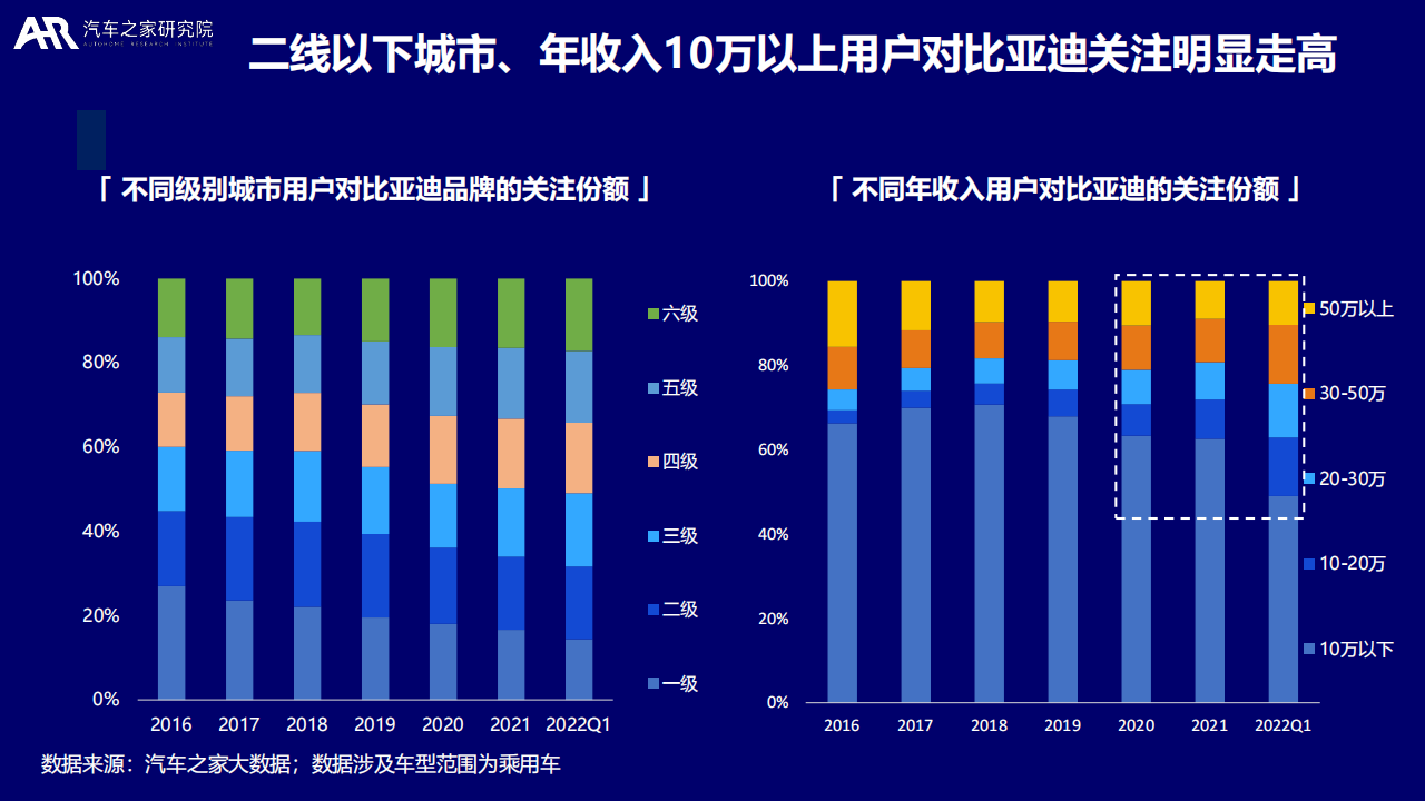 2022大数据视角下的中国新能源汽车消费洞察报告-汽车之家研究院_14.png