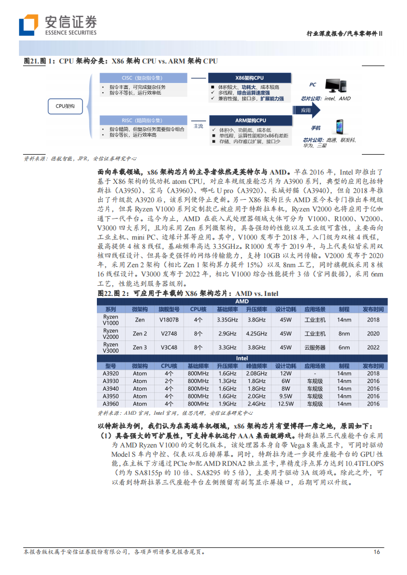 智能汽车2023年度策略：座舱迈入2.0时代，车机域控格局或将再重塑_15.png